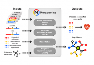 Big Data Integration Tools – Lab Of Xia Yang